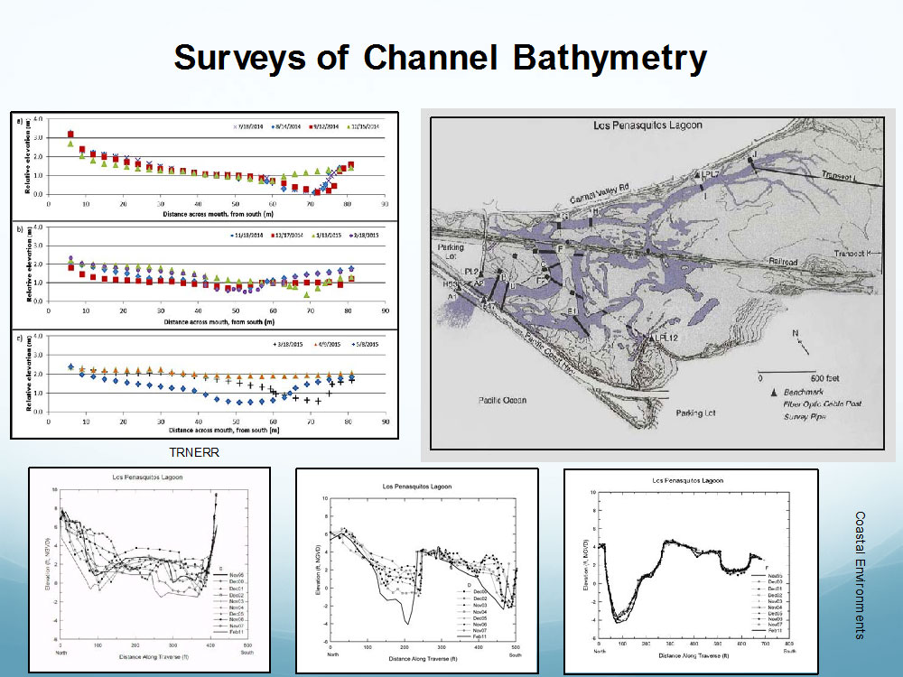 Results from inlet and channel surveys at Los Peñasquitos Lagoon.  Graphics by Coastal Environments and TRNERR.